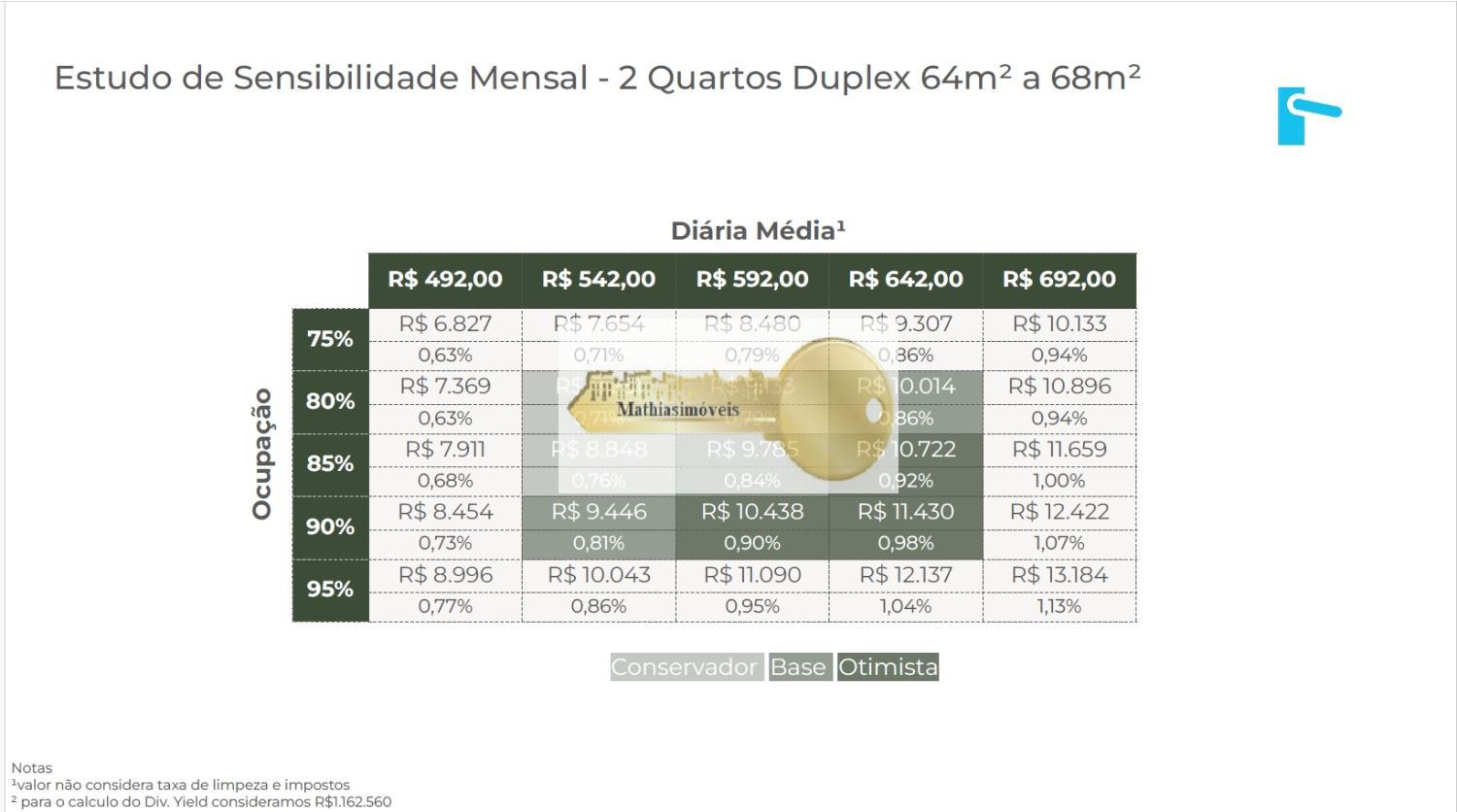 Apartamento à venda com 1 quarto, 64m² - Foto 19